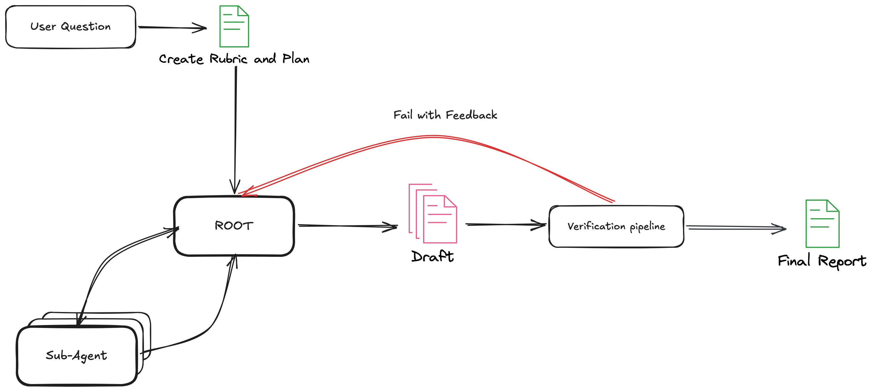 Architecture Diagram