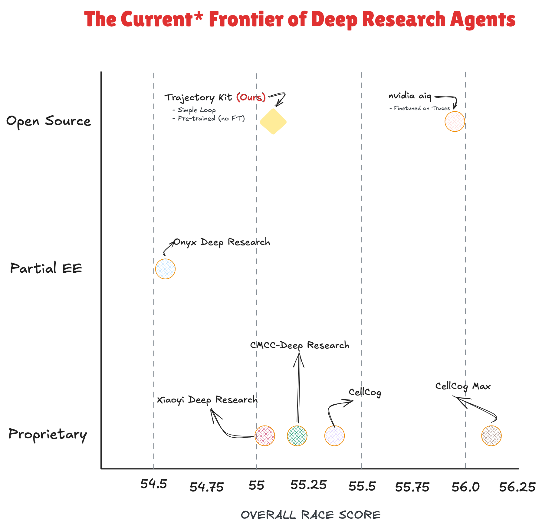 Frontier Research Agents