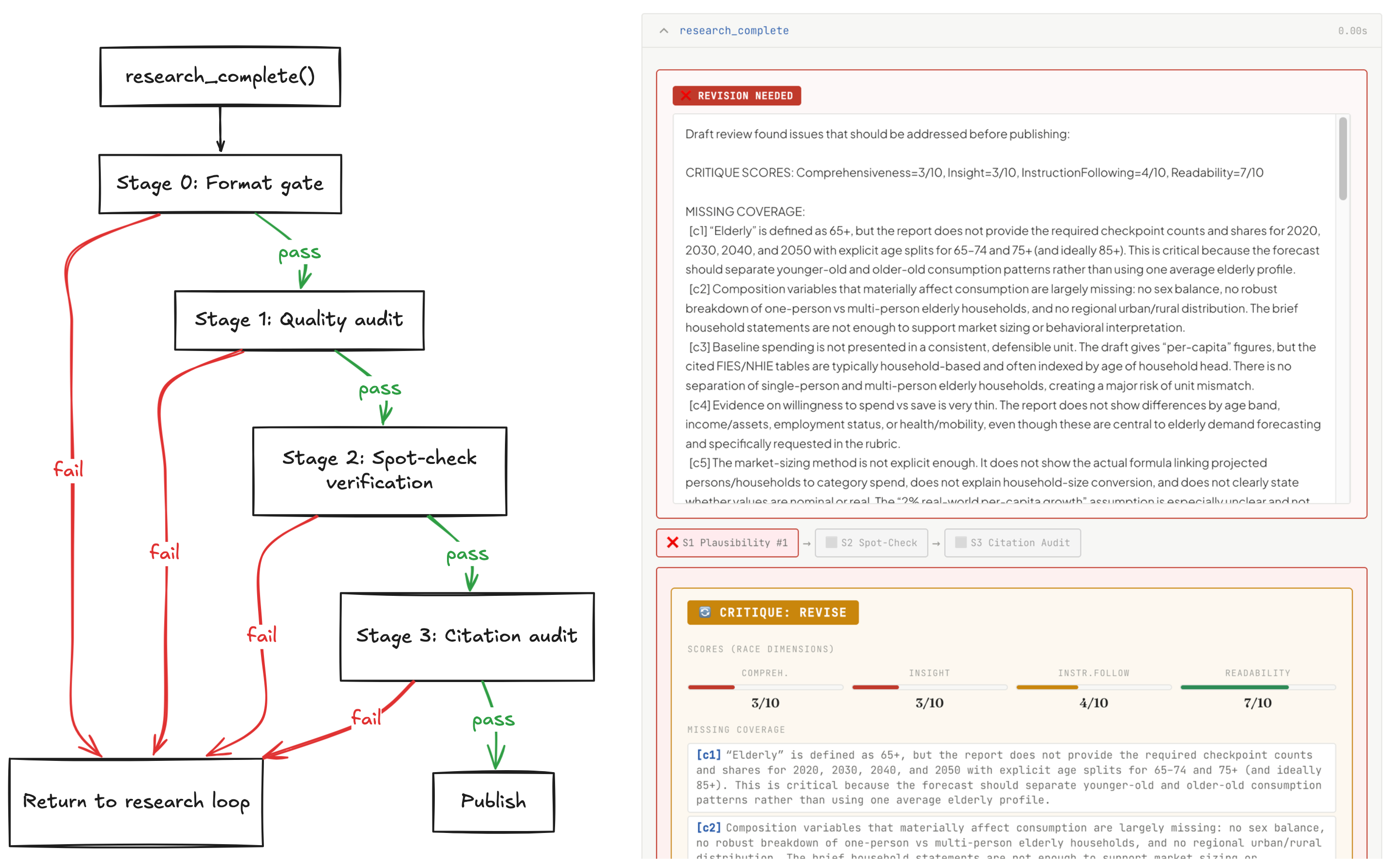 Verification Pipeline